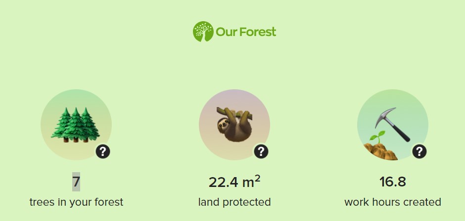 Screenshot from the Our Forest new tab page:

Our Forest
7 trees in your forest
22.4m2 land protected
16.8 work hours created